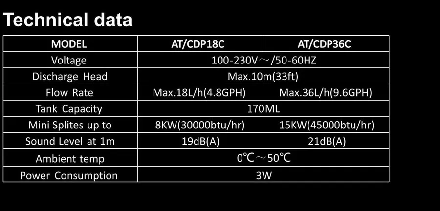 abltek ABLTEK ΑΝΤΛΙΑ ΣΥΜΠΥΚΝΩΜΑΤΩΝ  mini AT/CD36C mini 36 lit/h 21 dB ABUIABACGAAgqOuBnAYo8OjpjAcwwQg4iwQ 900x900